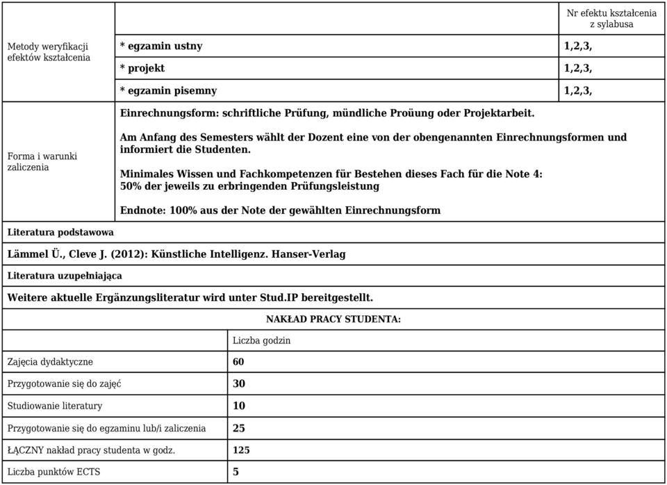 Minimales Wissen und Fachkompetenzen für Bestehen dieses Fach für die Note 4: 50% der jeweils zu erbringenden Prüfungsleistung Endnote: 100% aus der Note der gewählten Einrechnungsform Literatura