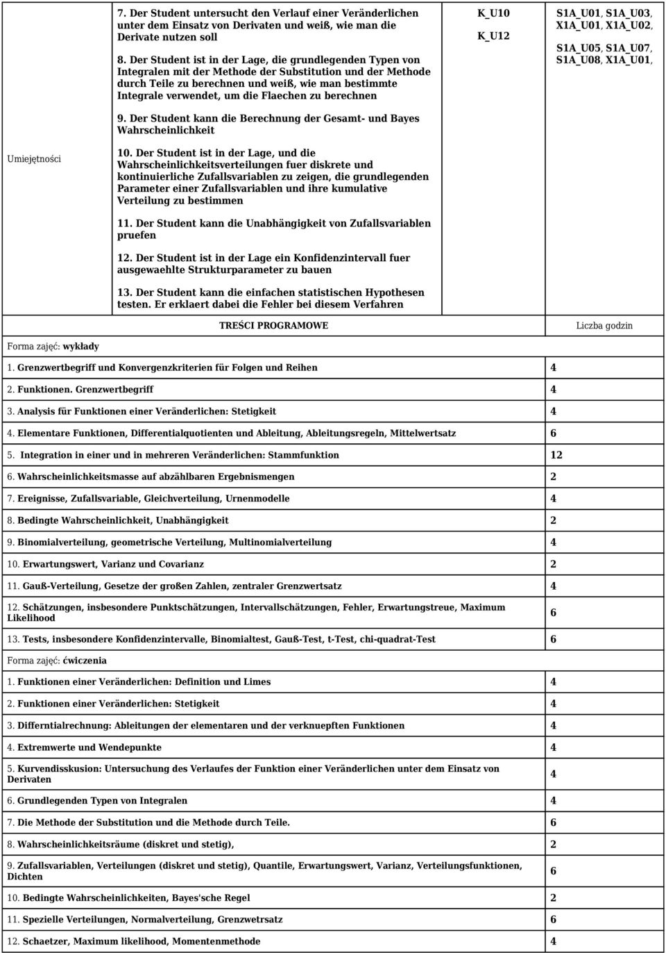 Flaechen zu berechnen 9. Der Student kann die Berechnung der Gesamt- und Bayes Wahrscheinlichkeit K_U10 K_U12 S1A_U01, S1A_U03, X1A_U01, X1A_U02, S1A_U05, S1A_U07, S1A_U08, X1A_U01, Umiejętności 10.