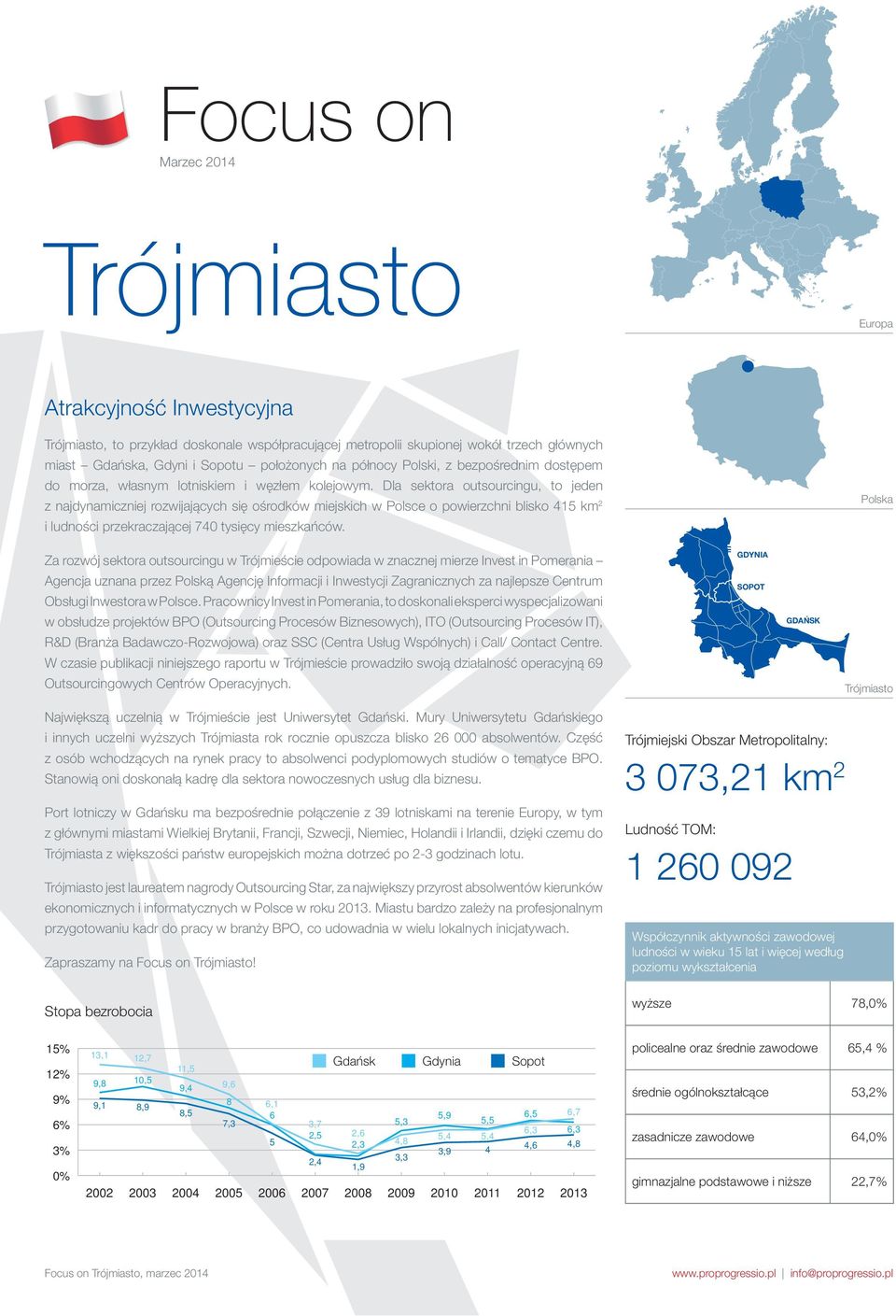 Dla sektora outsourcingu, to jeden z najdynamiczniej rozwijających się ośrodków miejskich w Polsce o powierzchni blisko 45 km 2 i ludności przekraczającej 74 tysięcy mieszkańców.