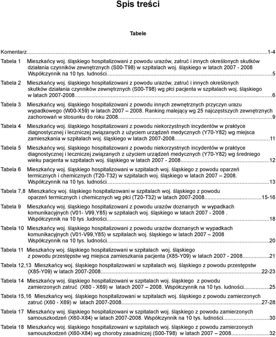 ludności...5 Mieszkańcy woj. śląskiego hospitalizowani z powodu urazów, zatruć i innych określonych skutków działania czynników zewnętrznych (S00-T98) wg płci pacjenta w szpitalach woj.