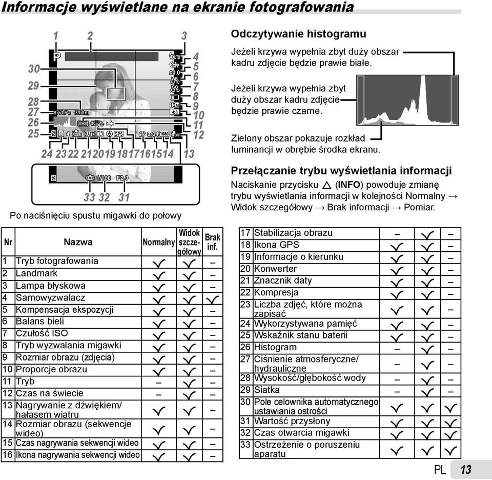 1 Tryb fotografowania R R 2 Landmark R R 3 Lampa błyskowa R R 4 Samowyzwalacz R R R 5 Kompensacja ekspozycji R R 6 Balans bieli R R 7 Czułość ISO R R 8 Tryb wyzwalania migawki R R 9 Rozmiar obrazu