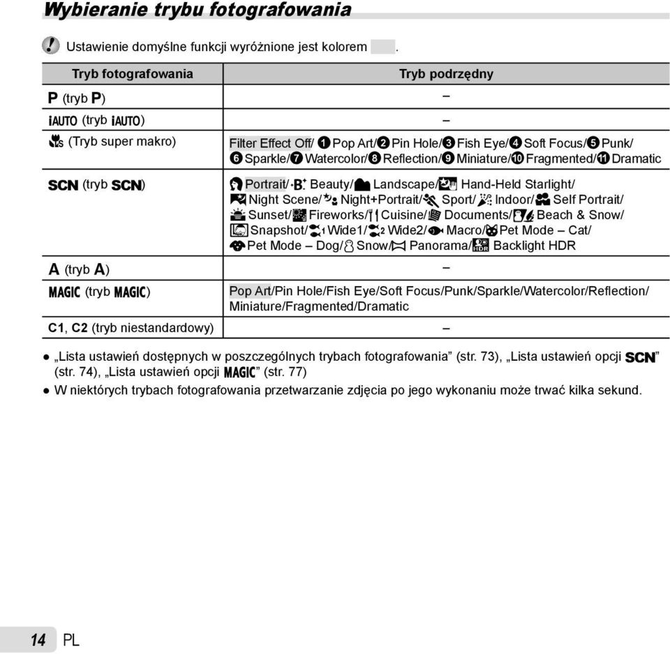 Fragmented/a Dramatic s (tryb s) B Portrait/V Beauty/F Landscape/i Hand-Held Starlight/ G Night Scene/M Night+Portrait/C Sport/N Indoor/R Self Portrait/ S Sunset/X Fireworks/V Cuisine/d Documents/q