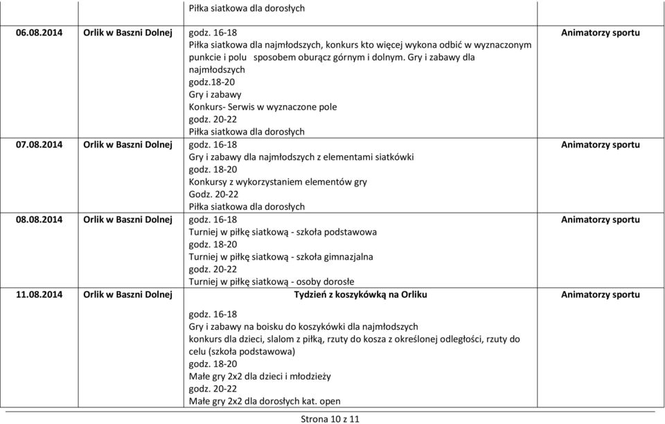 Gry i zabawy dla najmłodszych Gry i zabawy Konkurs- Serwis w wyznaczone pole Piłka siatkowa dla dorosłych 07.08.2014 Orlik w Baszni Dolnej godz.