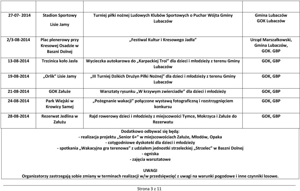 GBP 13-08-2014 Trzcinica koło Jasła Wycieczka autokarowa do Karpackiej Troi dla dzieci i młodzieży z terenu Gminy Lubaczów 19-08-2014 Orlik Lisie Jamy III Turniej Dzikich Drużyn Piłki Nożnej dla