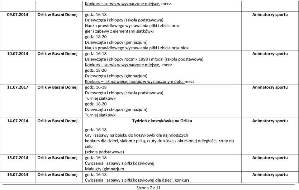 16-18 Dziewczęta i chłopcy rocznik 1998 i młodsi (szkoła podstawowa) Konkurs serwis w wyznaczone miejsce, mecz Konkurs jak najwięcej podbić w wyznaczonym polu, mecz 11.07.