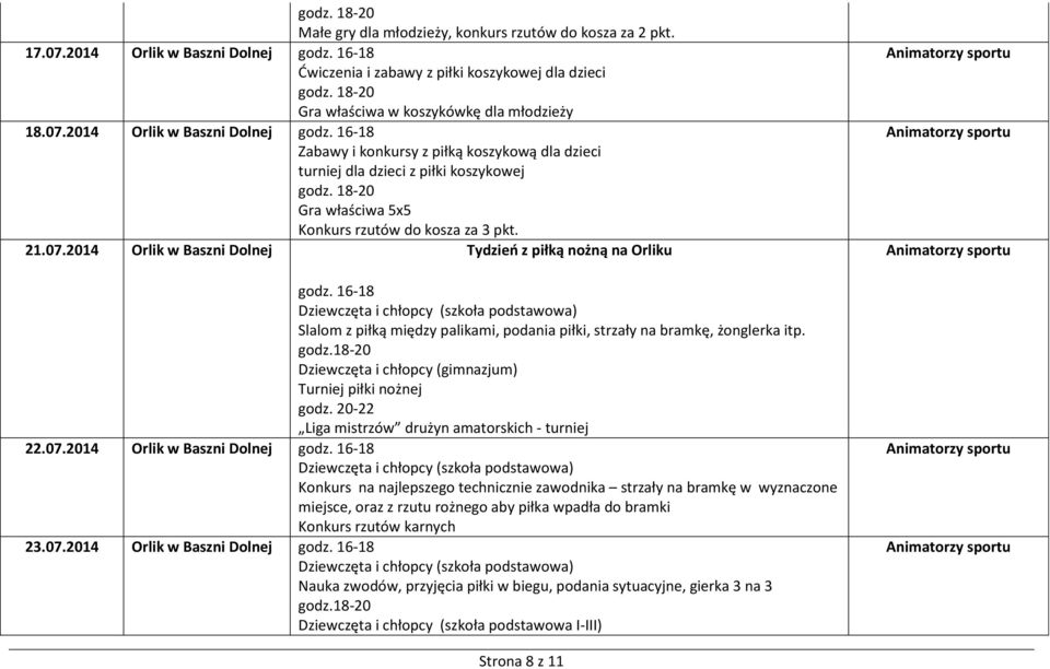 16-18 Zabawy i konkursy z piłką koszykową dla dzieci turniej dla dzieci z piłki koszykowej Gra właściwa 5x5 Konkurs rzutów do kosza za 3 pkt. 21.07.