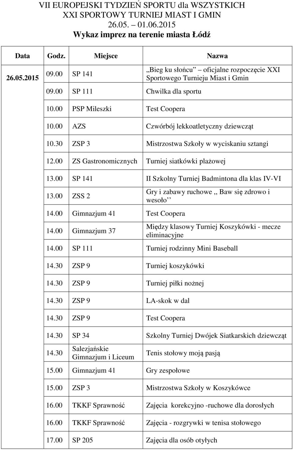 30 ZSP 3 Mistrzostwa Szkoły w wyciskaniu sztangi 12.00 ZS Gastronomicznych Turniej siatkówki plażowej 13.00 SP 141 II Szkolny Turniej Badmintona dla klas IV-VI 13.00 ZSS 2 14.