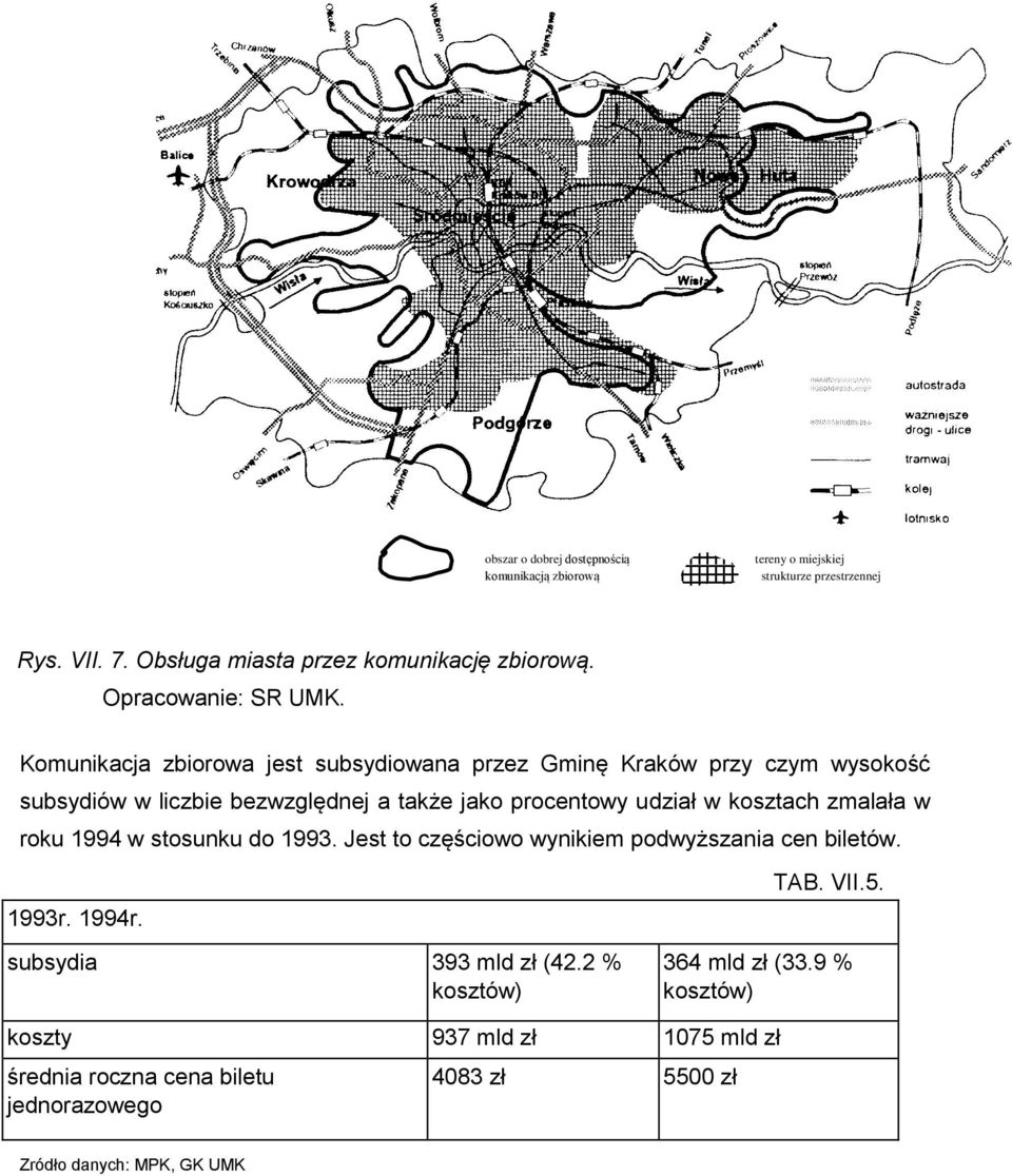 Komunikacja zbiorowa jest subsydiowana przez Gminę Kraków przy czym wysokość subsydiów w liczbie bezwzględnej a także jako procentowy udział w kosztach zmalała w roku