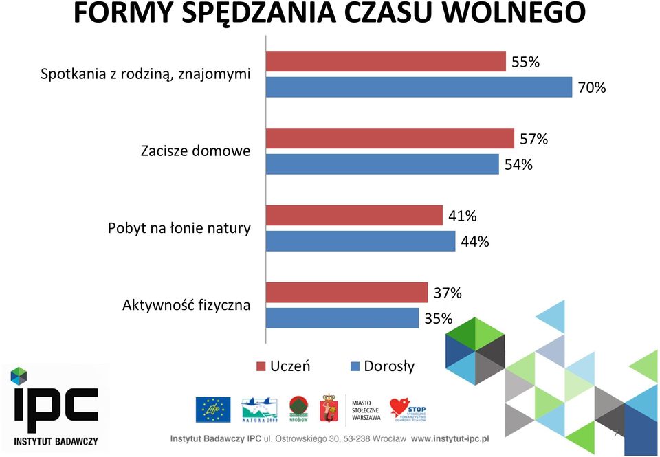 domowe 54% 57% Pobyt na łonie natury 41%