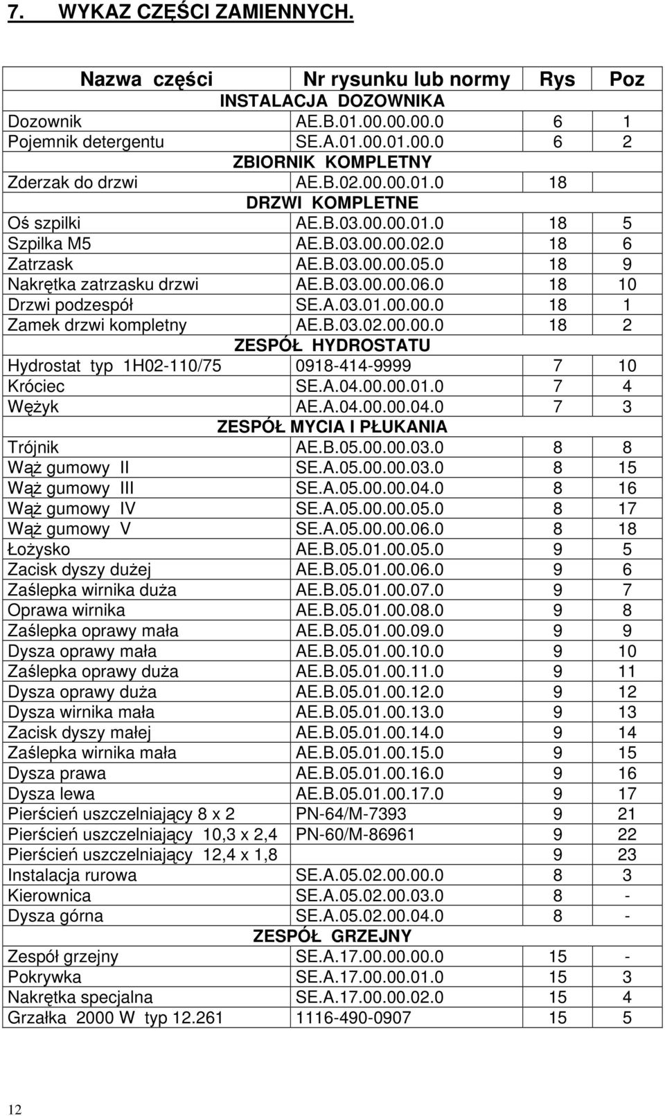 0 18 10 Drzwi podzespół SE.A.03.01.00.00.0 18 1 Zamek drzwi kompletny AE.B.03.02.00.00.0 18 2 ZESPÓŁ HYDROSTATU Hydrostat typ 1H02-110/75 0918-414-9999 7 10 Króciec SE.A.04.