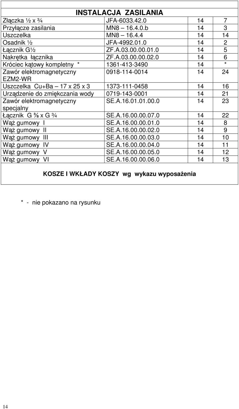 0 14 6 Króciec ktowy kompletny * 1361-413-3490 14 * Zawór elektromagnetyczny 0918-114-0014 14 24 EZM2-WR Uszczelka Cu+Ba 17 x 25 x 3 1373-111-0458 14 16 Urzdzenie do zmikczania wody 0719-143-0001 14