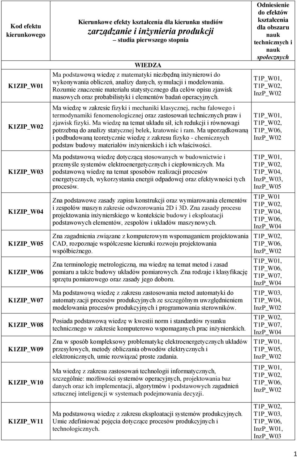 Rozumie znaczenie materiału statystycznego dla celów opisu zjawisk masowych oraz probabilistyki i elementów badań operacyjnych.