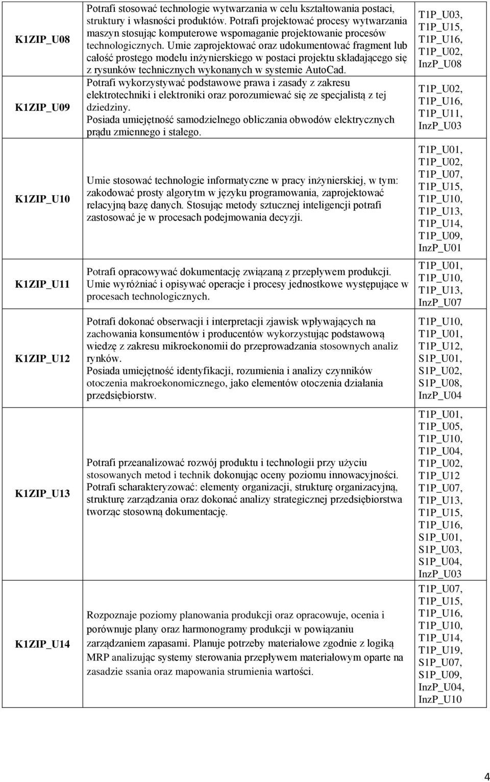 Umie zaprojektować oraz udokumentować fragment lub całość prostego modelu inżynierskiego w postaci projektu składającego się z rysunków technicznych wykonanych w systemie AutoCad.