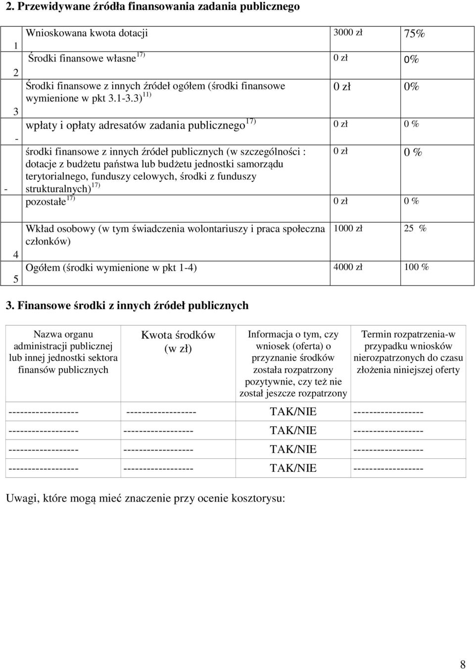 3) 11) wpłaty i opłaty adresatów zadania publicznego 17) 0 zł 0 % środki finansowe z innych źródeł publicznych (w szczególności : 0 zł 0 % dotacje z budżetu państwa lub budżetu jednostki samorządu