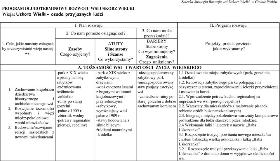 Rozwijanie tożsamości wspólnoty i więzi międzypokoleniowej wśród mieszkańców. 3. Budowanie/rozwijanie relacji sąsiedzkich z nowymi mieszkańcami I. Plan rozwoju II. Program rozwoju 3. Co nam może 2.