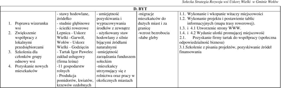 usługowy (firma leśna) -11 gospodarstw rolnych - Produkcja pomidorów, kwiatów, krzewów ozdobnych - umiejętność pozyskiwania i wypracowywania środków z zewnątrz - użytkowany staw hodowlany z silnie