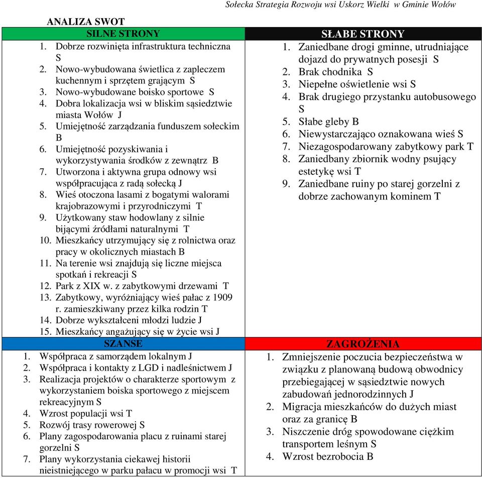 Utworzona i aktywna grupa odnowy wsi współpracująca z radą sołecką J 8. Wieś otoczona lasami z bogatymi walorami krajobrazowymi i przyrodniczymi T 9.