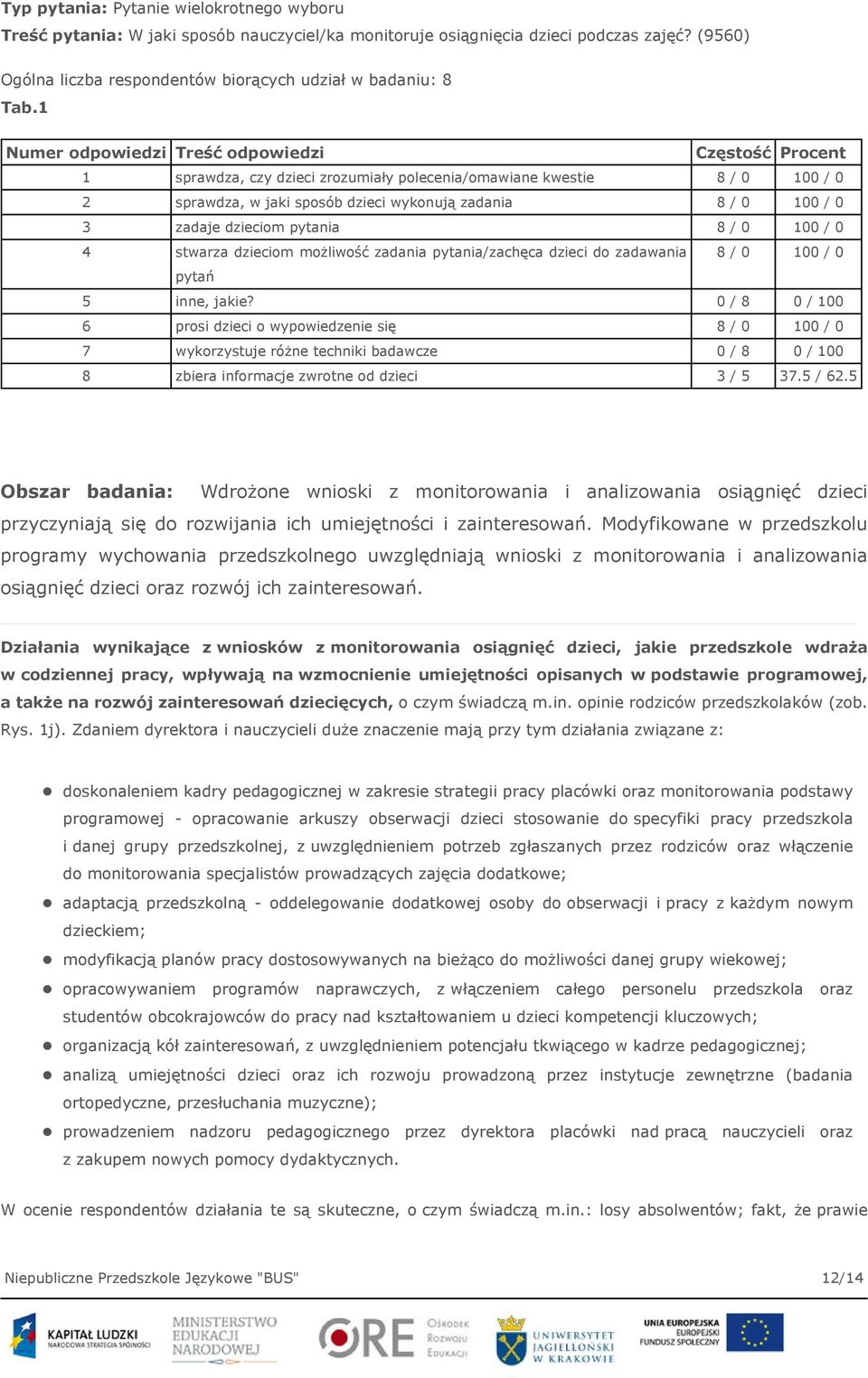 zadaje dzieciom pytania 8 / 0 100 / 0 4 stwarza dzieciom możliwość zadania pytania/zachęca dzieci do zadawania 8 / 0 100 / 0 pytań 5 inne, jakie?