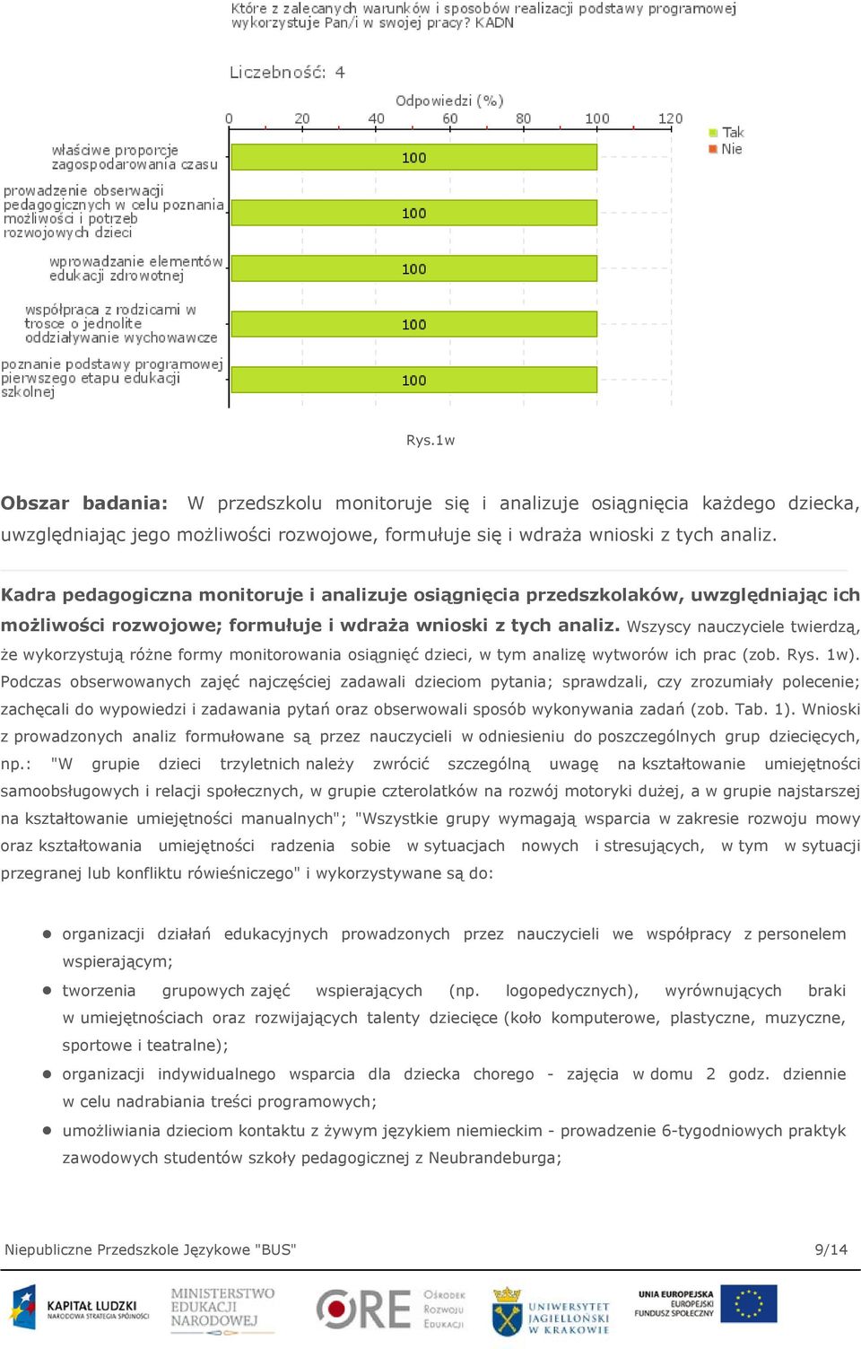 Wszyscy nauczyciele twierdzą, że wykorzystują różne formy monitorowania osiągnięć dzieci, w tym analizę wytworów ich prac (zob. Rys. 1w).