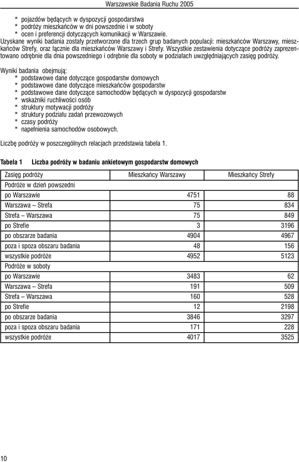 Wszystkie zestawienia dotyczàce podró y zaprezentowano odr bnie dla dnia powszedniego i odr bnie dla soboty w podzia ach uwzgl dniajàcych zasi g podró y.