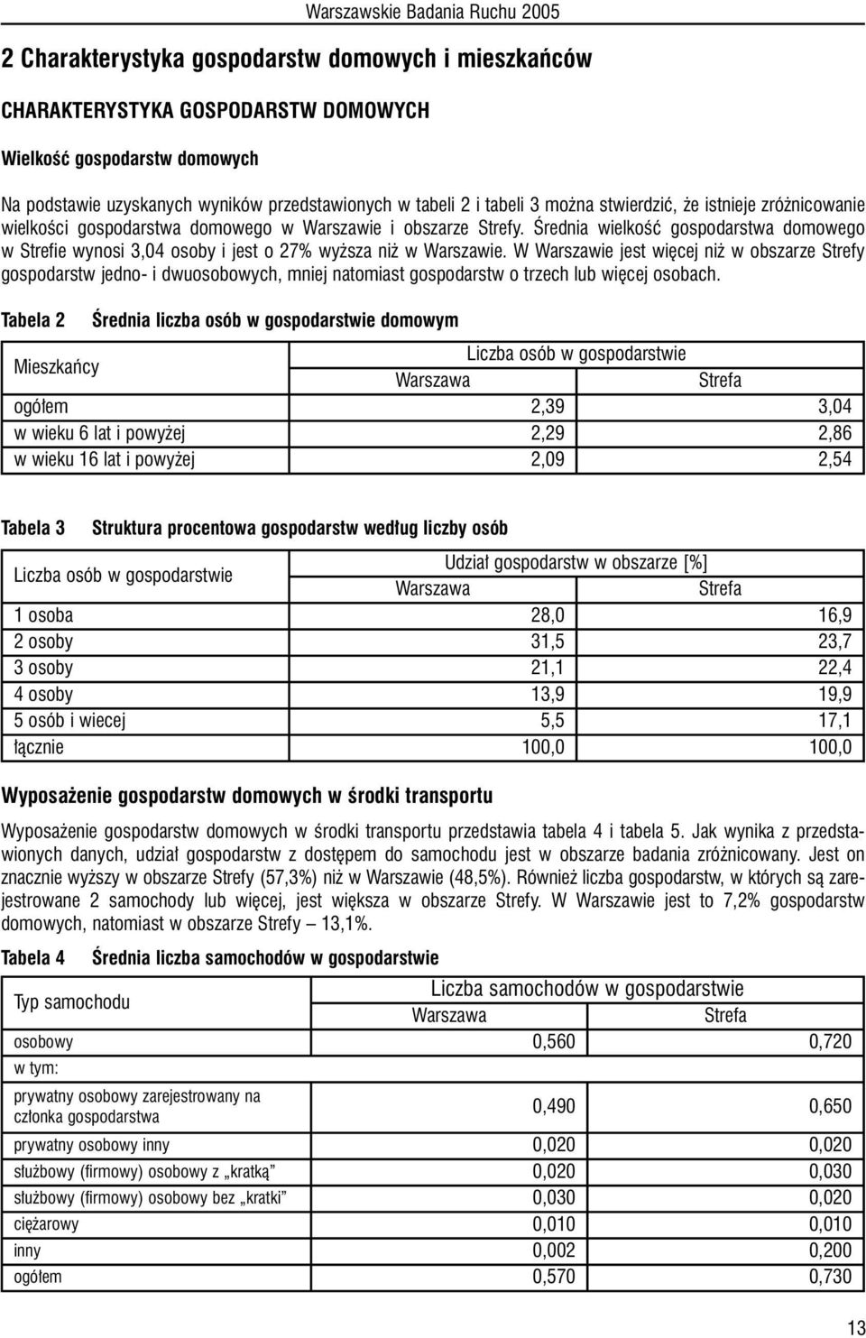 Ârednia wielkoêç gospodarstwa domowego w Strefie wynosi 3,04 osoby i jest o 27% wy sza ni w Warszawie.