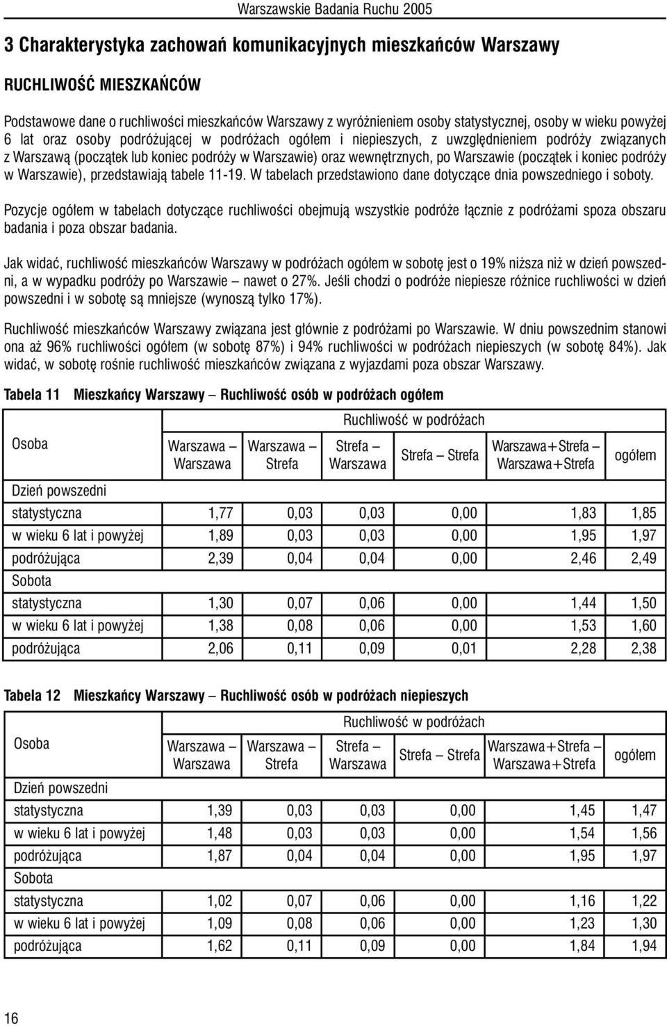 trznych, po Warszawie (poczàtek i koniec podró y w Warszawie), przedstawiajà tabele 11-19. W tabelach przedstawiono dane dotyczàce dnia powszedniego i soboty.