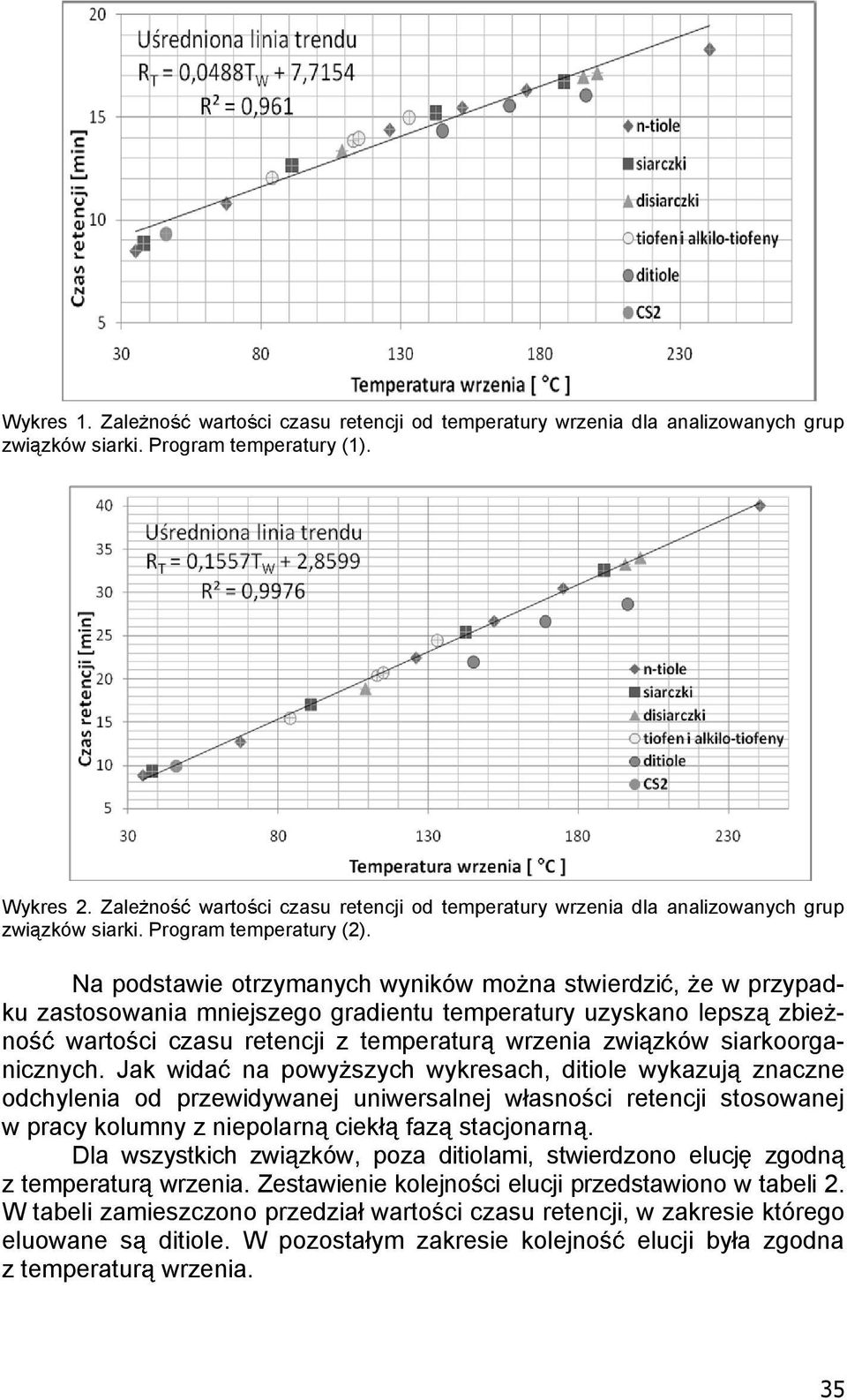 Na podstawie otrzymanych wyników mo na stwierdzi, e w przypadku zastosowania mniejszego gradientu temperatury uzyskano lepsz zbie - no warto ci czasu retencji z temperatur wrzenia zwi zków