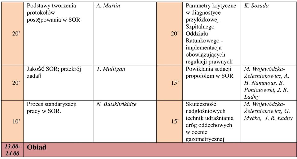 Butskhrikidze Parametry krytyczne w diagnostyce przyłóżkowej Szpitalnego Oddziału Ratunkowego - implementacja obowiązujących regulacji