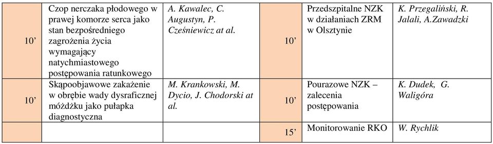 Kawalec, C. Augustyn, P. Cześniewicz at al. M. Krankowski, M. Dycio, J. Chodorski at al.