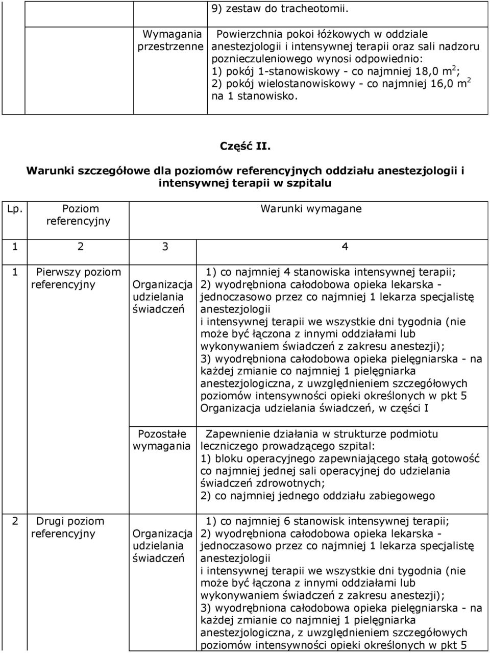 najmniej 16,0 m 2 na 1 stanowisko. Część II. Warunki szczegółowe dla poziomów referencyjnych oddziału anestezjologii i w szpitalu Lp.