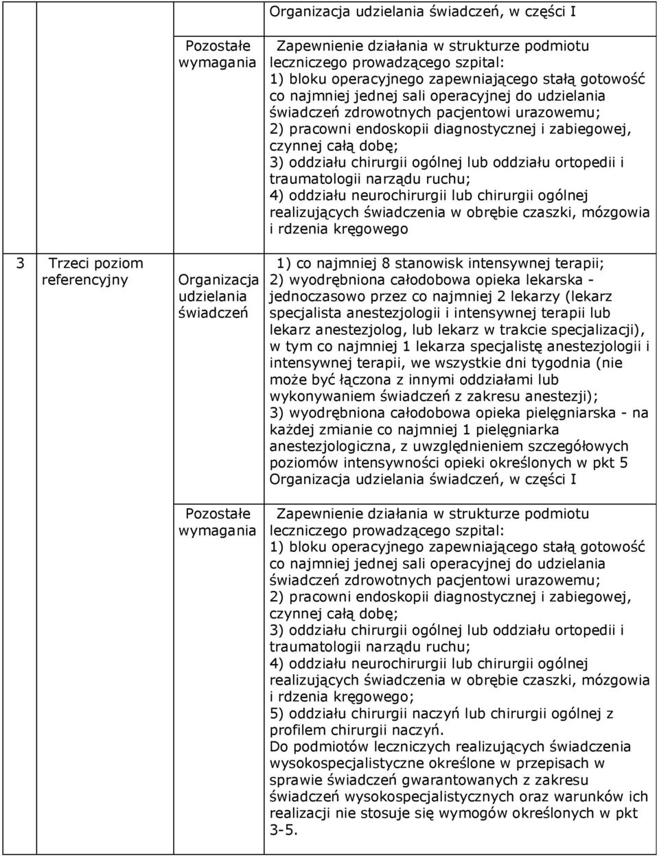 endoskopii diagnostycznej i zabiegowej, czynnej całą dobę; 3) oddziału chirurgii ogólnej lub oddziału ortopedii i traumatologii narządu ruchu; 4) oddziału neurochirurgii lub chirurgii ogólnej