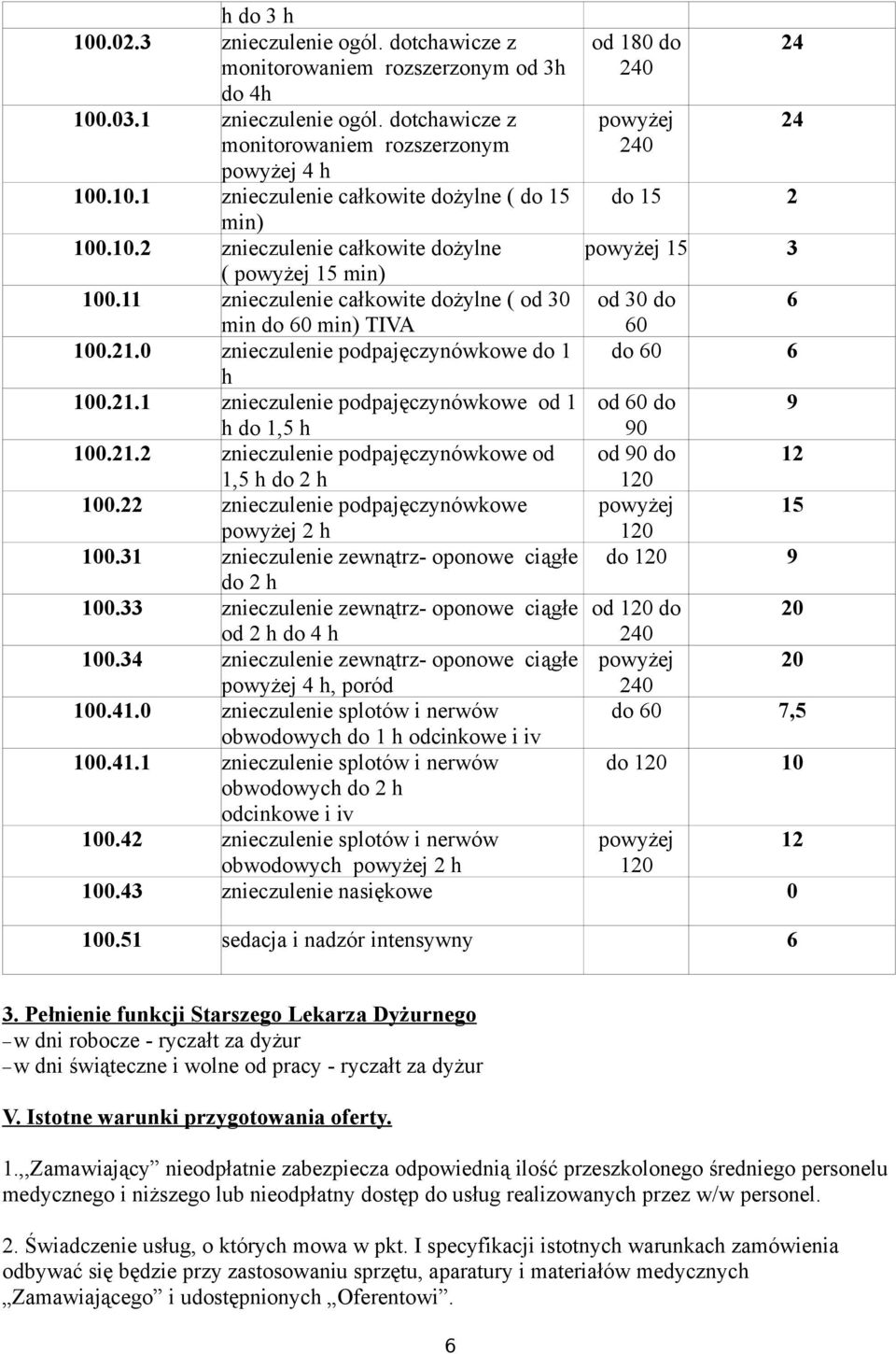 21.2 znieczulenie podpajęczynówkowe od 1,5 h do 2 h 100.22 znieczulenie podpajęczynówkowe powyżej 2 h 100.31 znieczulenie zewnątrz- oponowe ciągłe do 2 h 100.