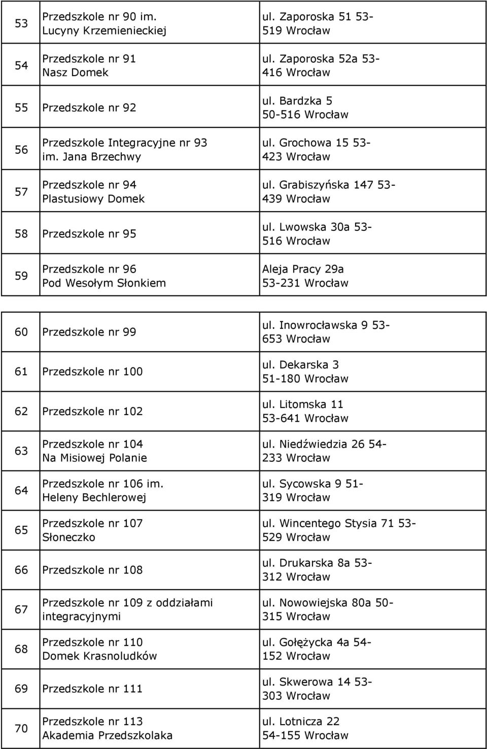 Grabiszyńska 147 53-439 Wrocław 58 Przedszkole nr 95 ul.