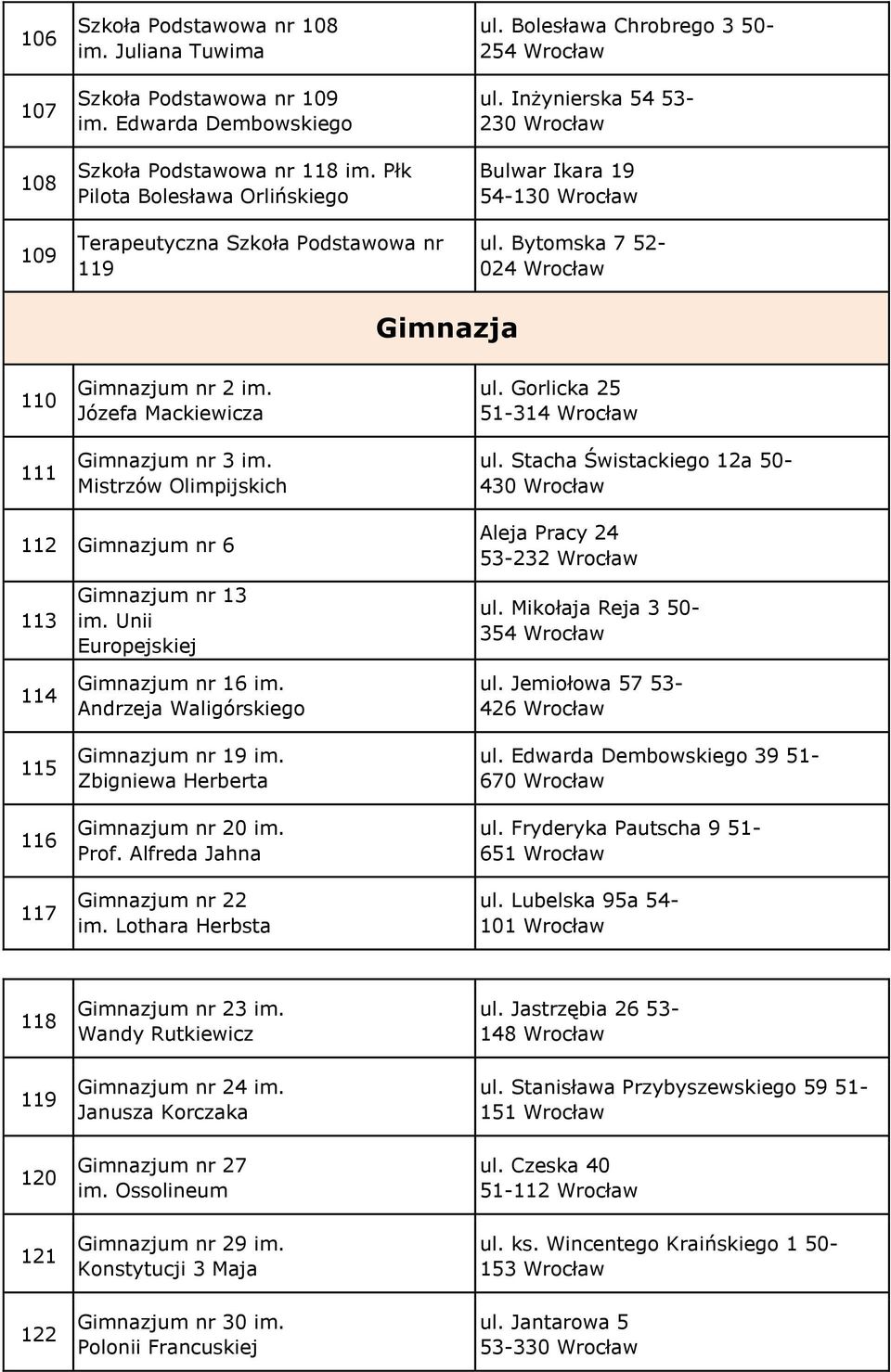 Bytomska 7 52-024 Wrocław Gimnazja 110 111 Gimnazjum nr 2 im. Józefa Mackiewicza Gimnazjum nr 3 im. Mistrzów Olimpijskich ul. Gorlicka 25 51-314 Wrocław ul.