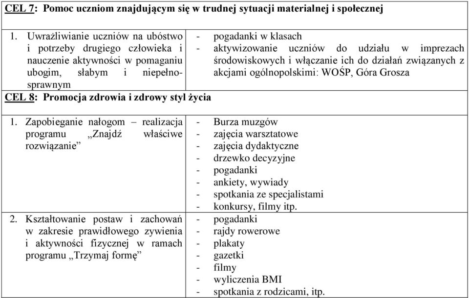 aktywizowanie uczniów do udziału w imprezach środowiskowych i włączanie ich do działań związanych z akcjami ogólnopolskimi: WOŚP, Góra Grosza 1.