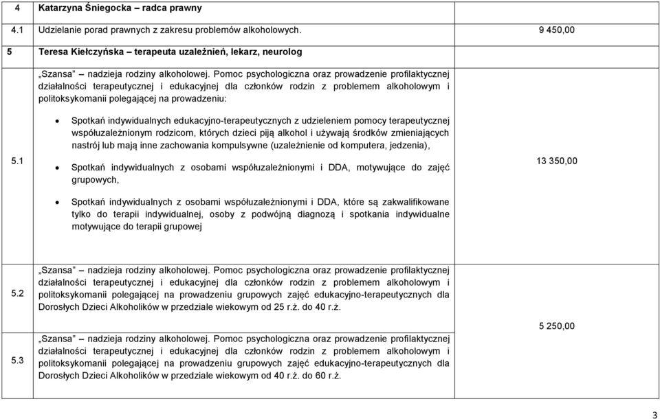 współuzależnionym rodzicom, których dzieci piją alkohol i używają środków zmieniających nastrój lub mają inne zachowania kompulsywne (uzależnienie od komputera, jedzenia), 5.