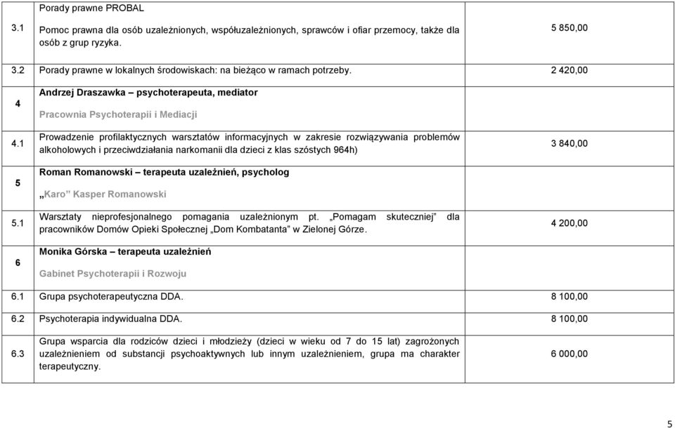 1 6 Andrzej Draszawka psychoterapeuta, mediator Pracownia Psychoterapii i Mediacji Prowadzenie profilaktycznych warsztatów informacyjnych w zakresie rozwiązywania problemów alkoholowych i