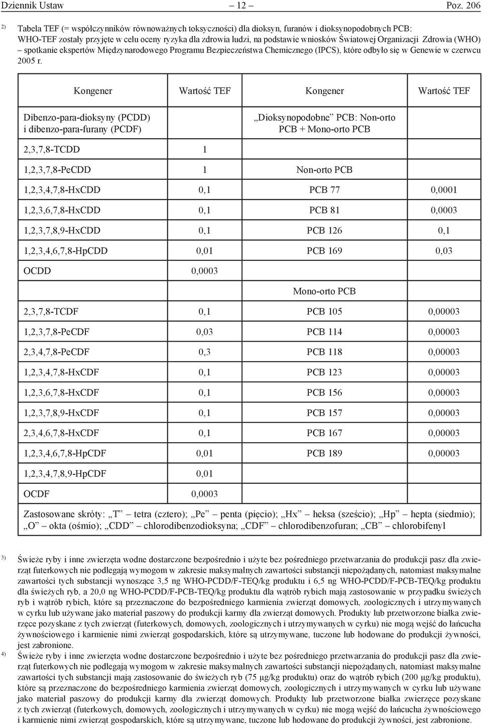 Światowej Organizacji Zdrowia (WHO) spotkanie ekspertów Międzynarodowego Programu Bezpieczeństwa Chemicznego (IPCS), które odbyło się w Genewie w czerwcu 2005 r.