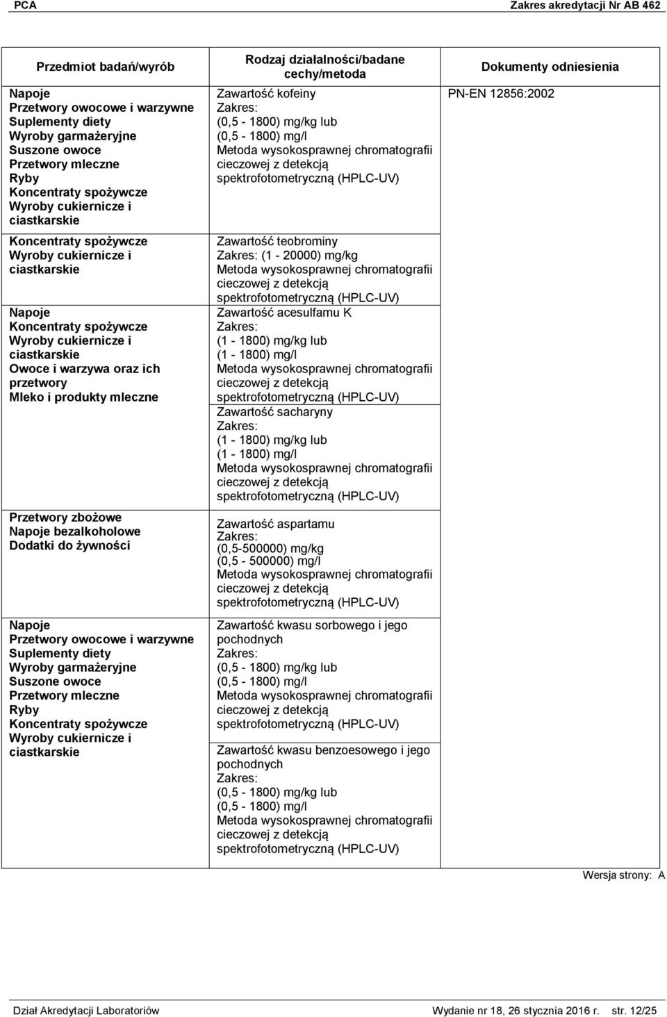 mleczne Ryby Wyroby cukiernicze i Zawartość kofeiny (0,5-1800) mg/kg lub (0,5-1800) mg/l cieczowej z detekcją spektrofotometryczną (HPLC-UV) Zawartość teobrominy (1-20000) mg/kg cieczowej z detekcją