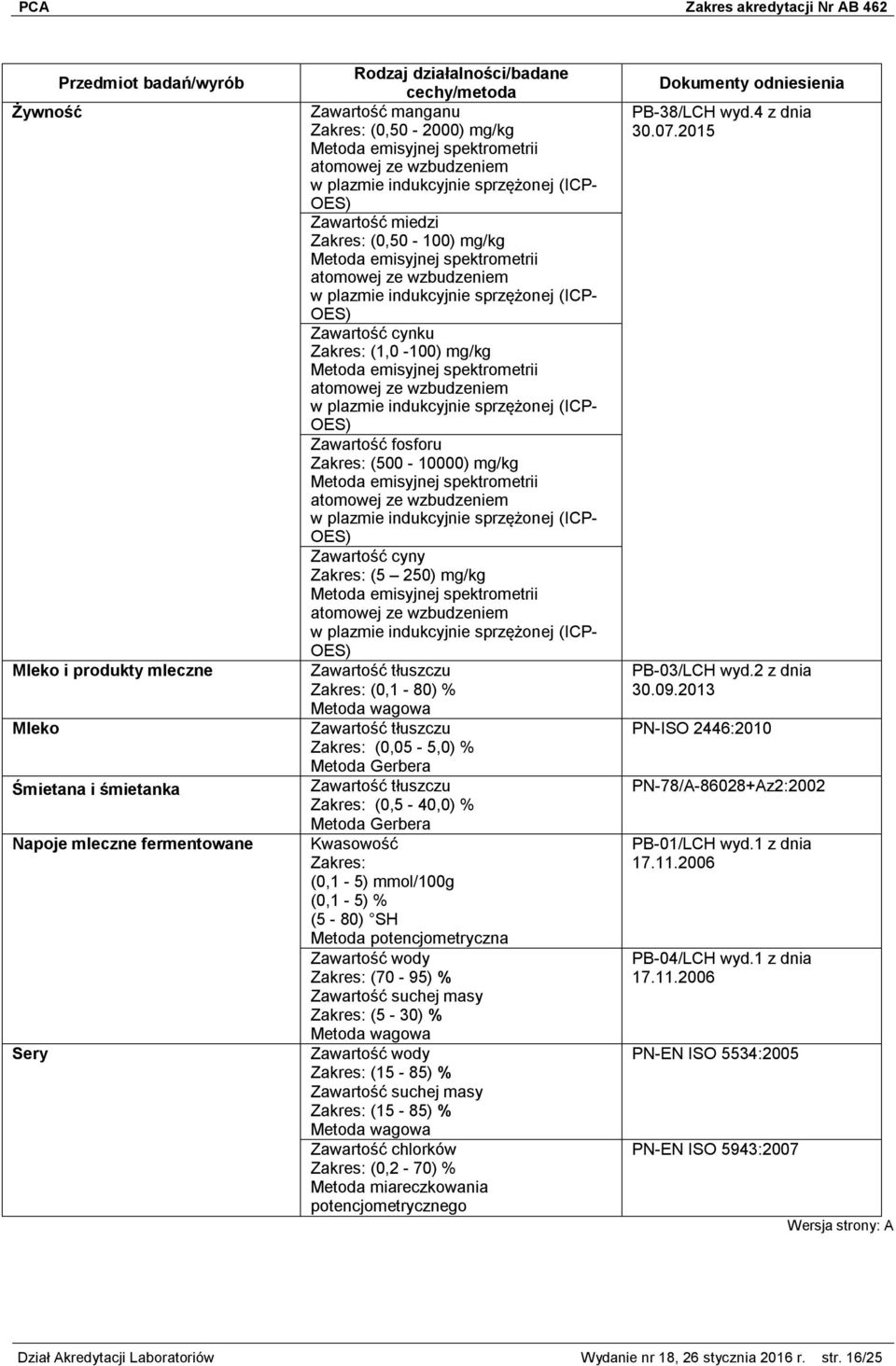 (0,1-5) mmol/100g (0,1-5) % (5-80) SH Metoda potencjometryczna Zawartość wody (70-95) % Zawartość suchej masy (5-30) % Zawartość wody (15-85) % Zawartość suchej masy (15-85) % Zawartość chlorków