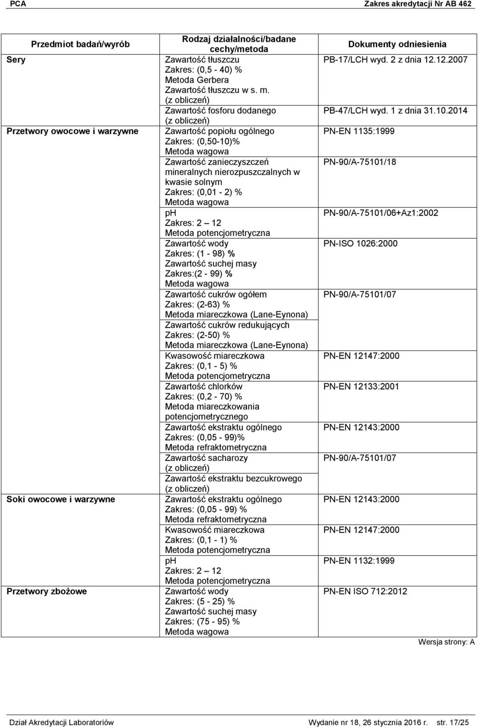 (1-98) % Zawartość suchej masy (2-99) % Zawartość cukrów ogółem (2-63) % Metoda miareczkowa (Lane-Eynona) Zawartość cukrów redukujących (2-50) % Metoda miareczkowa (Lane-Eynona) Kwasowość miareczkowa