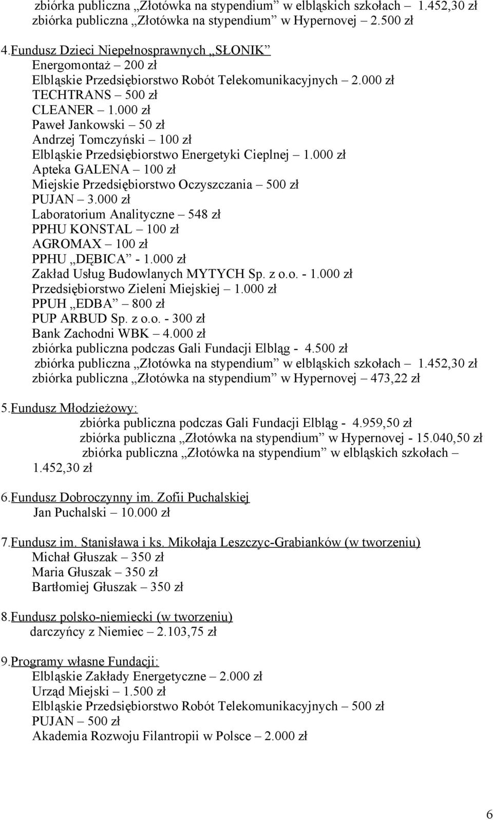 000 zł Paweł Jankowski 50 zł Andrzej Tomczyński 100 zł Elbląskie Przedsiębiorstwo Energetyki Cieplnej 1.000 zł Apteka GALENA 100 zł Miejskie Przedsiębiorstwo Oczyszczania 500 zł PUJAN 3.