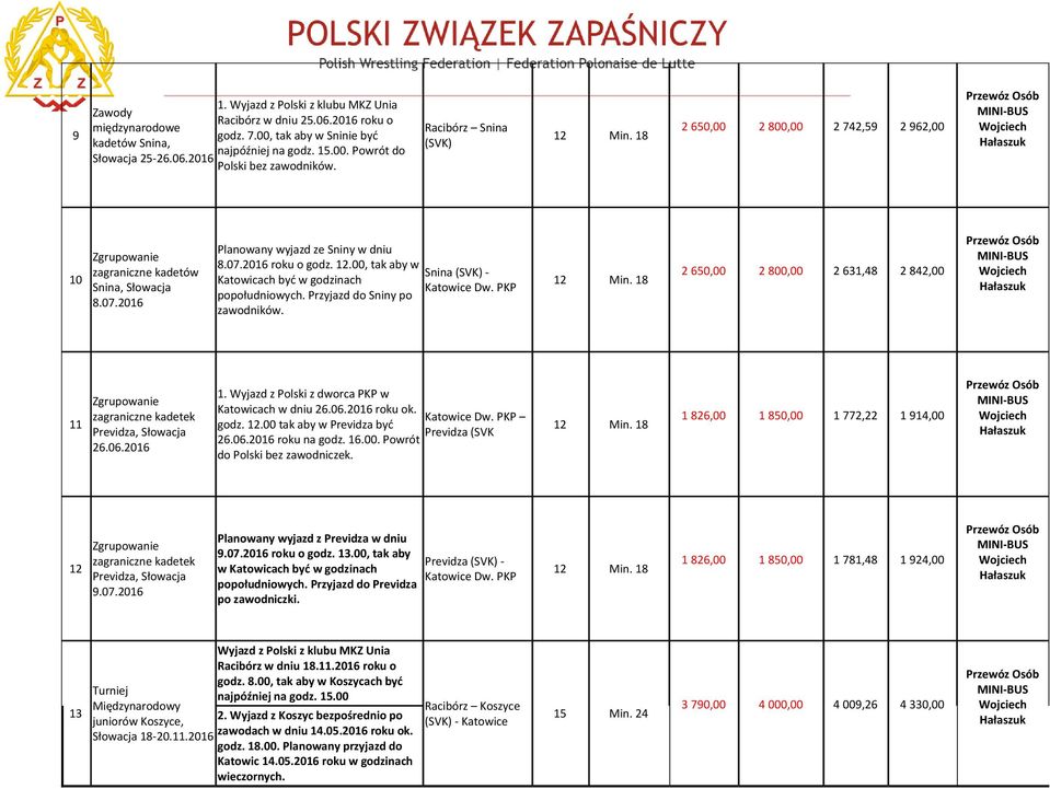 00, tak aby w Snina (SVK) - Katowicach być w godzinach Katowice Dw. PKP popołudniowych. Przyjazd do Sniny po zawodników.