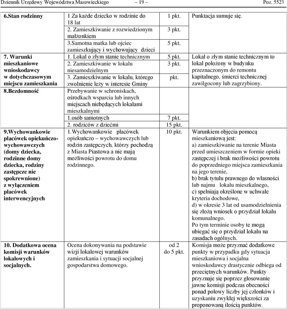 Dodatkowa ocena komisji warunków lokalowych i socjalnych. 1 Za każde dziecko w rodzinie do 1 pkt. Punktacja sumuje się. 18 lat 2. Zamieszkiwanie z rozwiedzionym 3 pkt. małżonkiem 3.