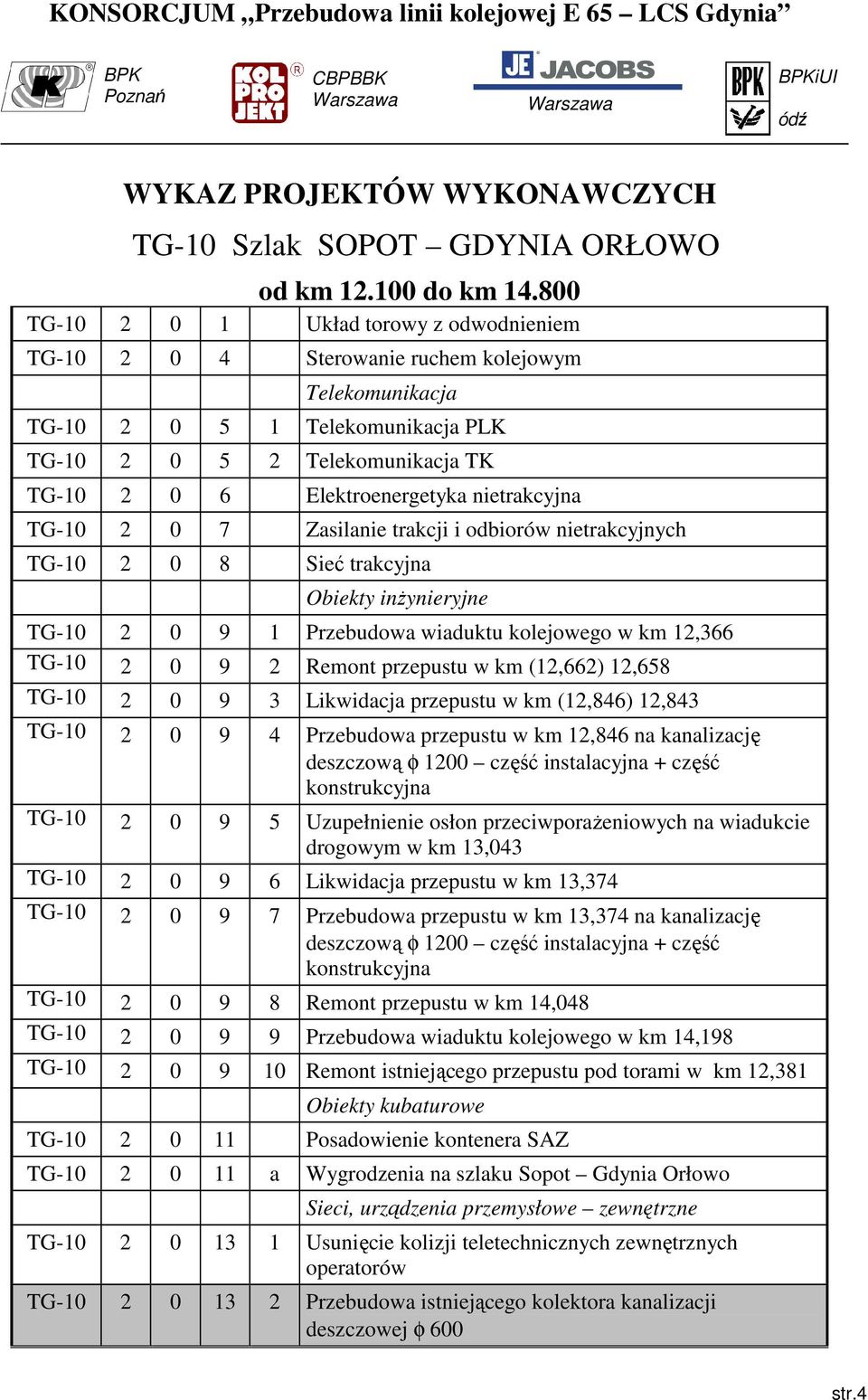 nietrakcyjna TG-10 2 0 7 Zasilanie trakcji i odbiorów nietrakcyjnych TG-10 2 0 8 Sieć trakcyjna Obiekty inżynieryjne TG-10 2 0 9 1 Przebudowa wiaduktu kolejowego w km 12,366 TG-10 2 0 9 2 Remont