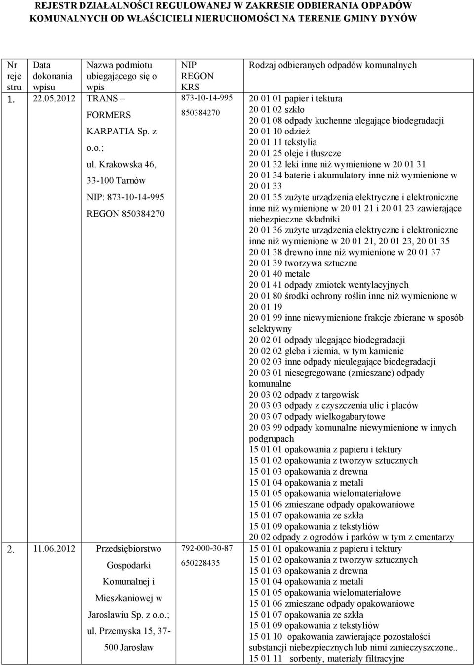 2012 Przedsiębiorstwo Gospodarki Komunalnej i Mieszkaniowej w Jarosławiu Sp. z o.o.; ul.