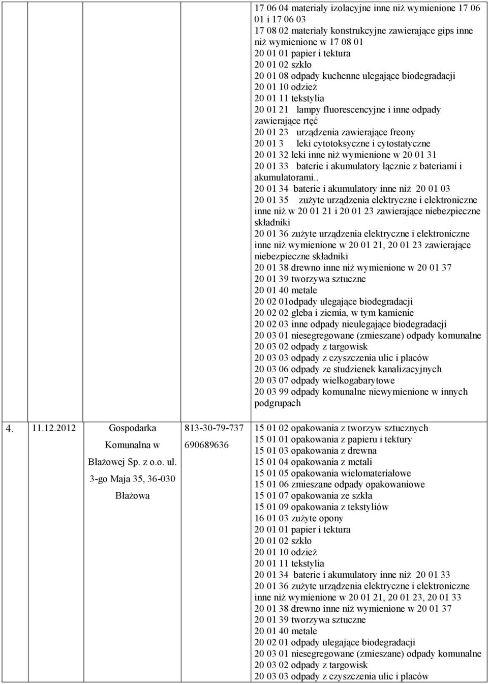 08 01 20 01 21 lampy fluorescencyjne i inne odpady zawierające rtęć 20 01 23 urządzenia zawierające freony 20 01 3 leki cytotoksyczne i cytostatyczne 20 01 33 baterie i akumulatory łącznie z