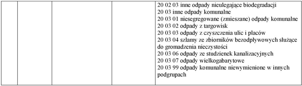 komunalne 20 03 04 szlamy ze zbiorników bezodpływowych służące