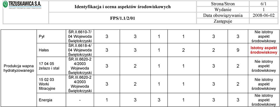 hydratyzowanego żelazo i stal