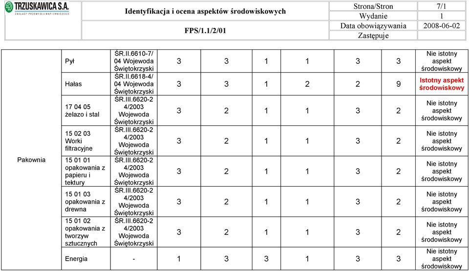 papieru i tektury 15 01 03 opakowania z drewna 15 01 02